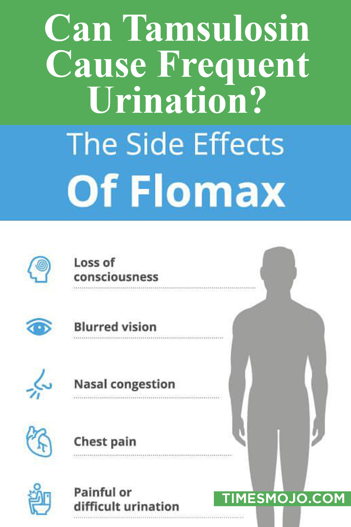 Can Tamsulosin Cause Frequent Urination