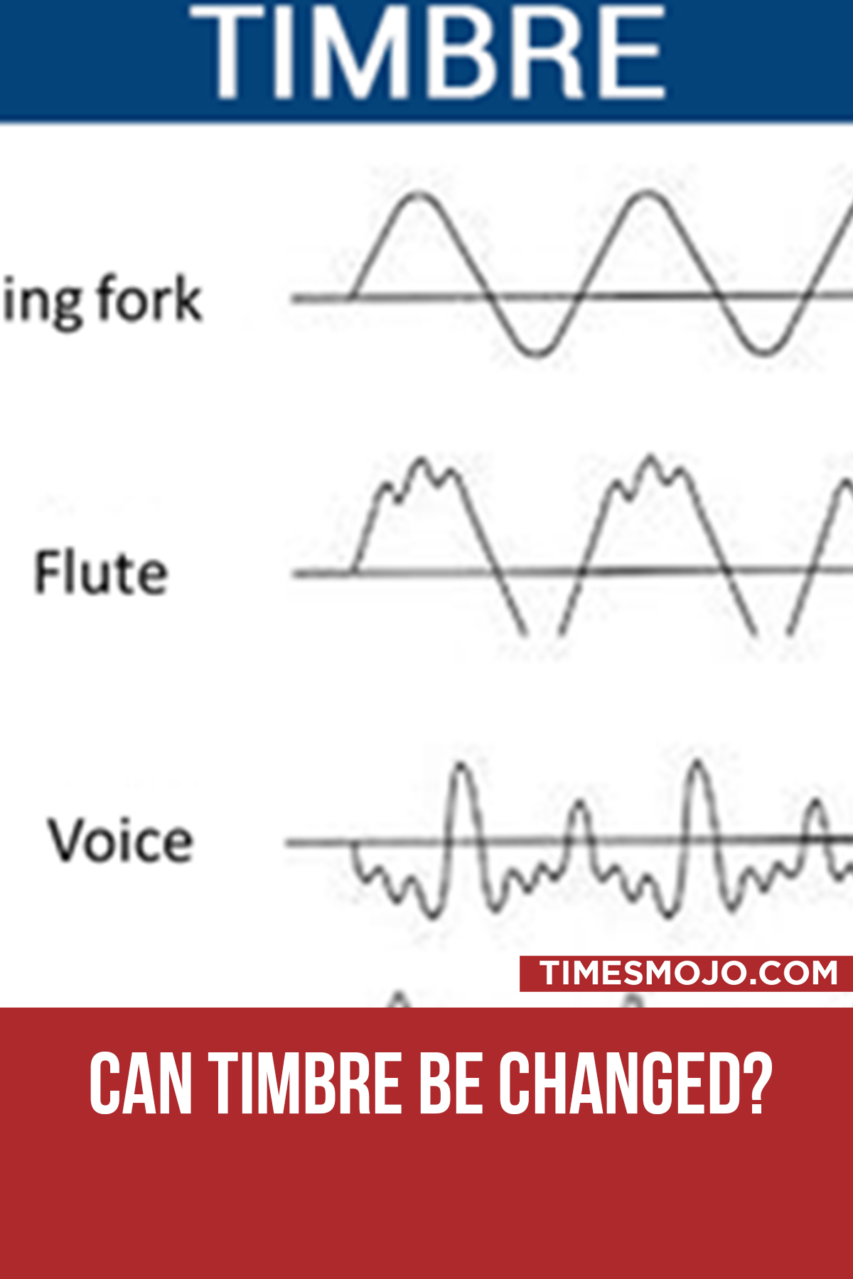 Can Timbre Be Changed