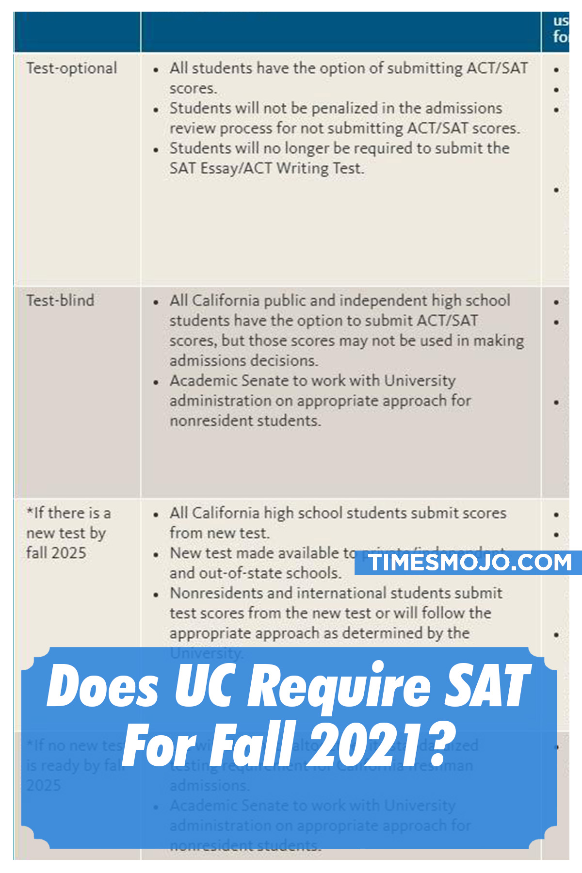 Does UC require SAT for fall 2021? TimesMojo