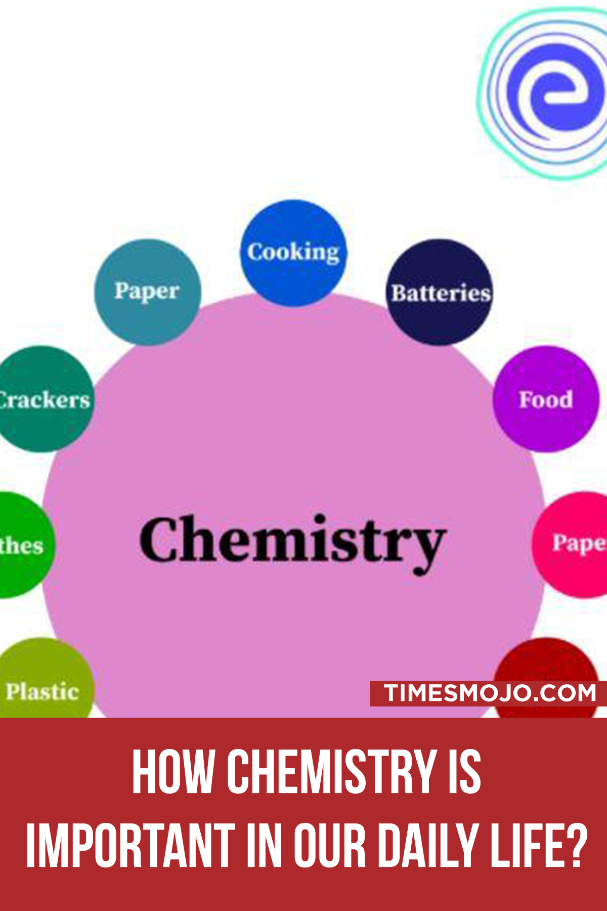 how-chemistry-is-important-in-our-daily-life-timesmojo