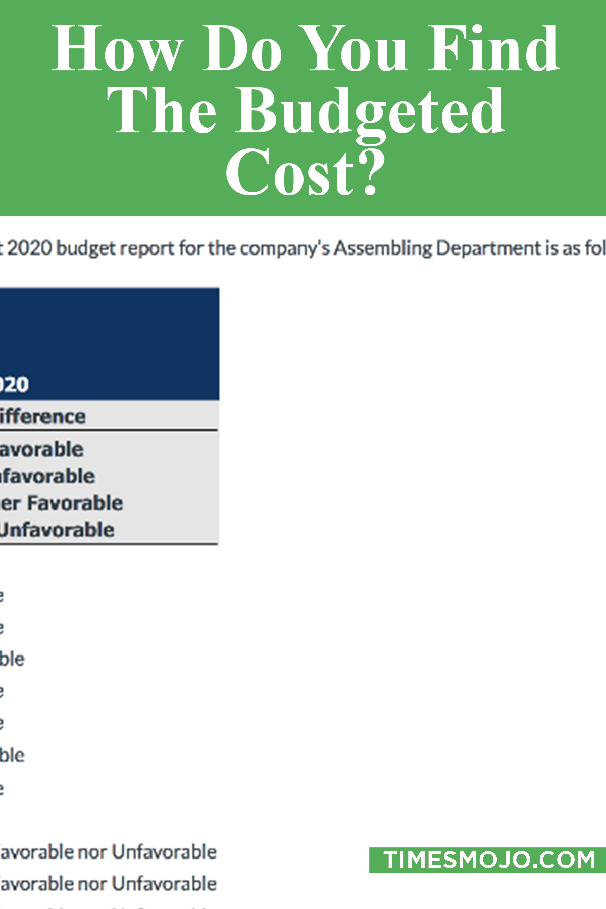 How Do You Find The Budgeted Cost