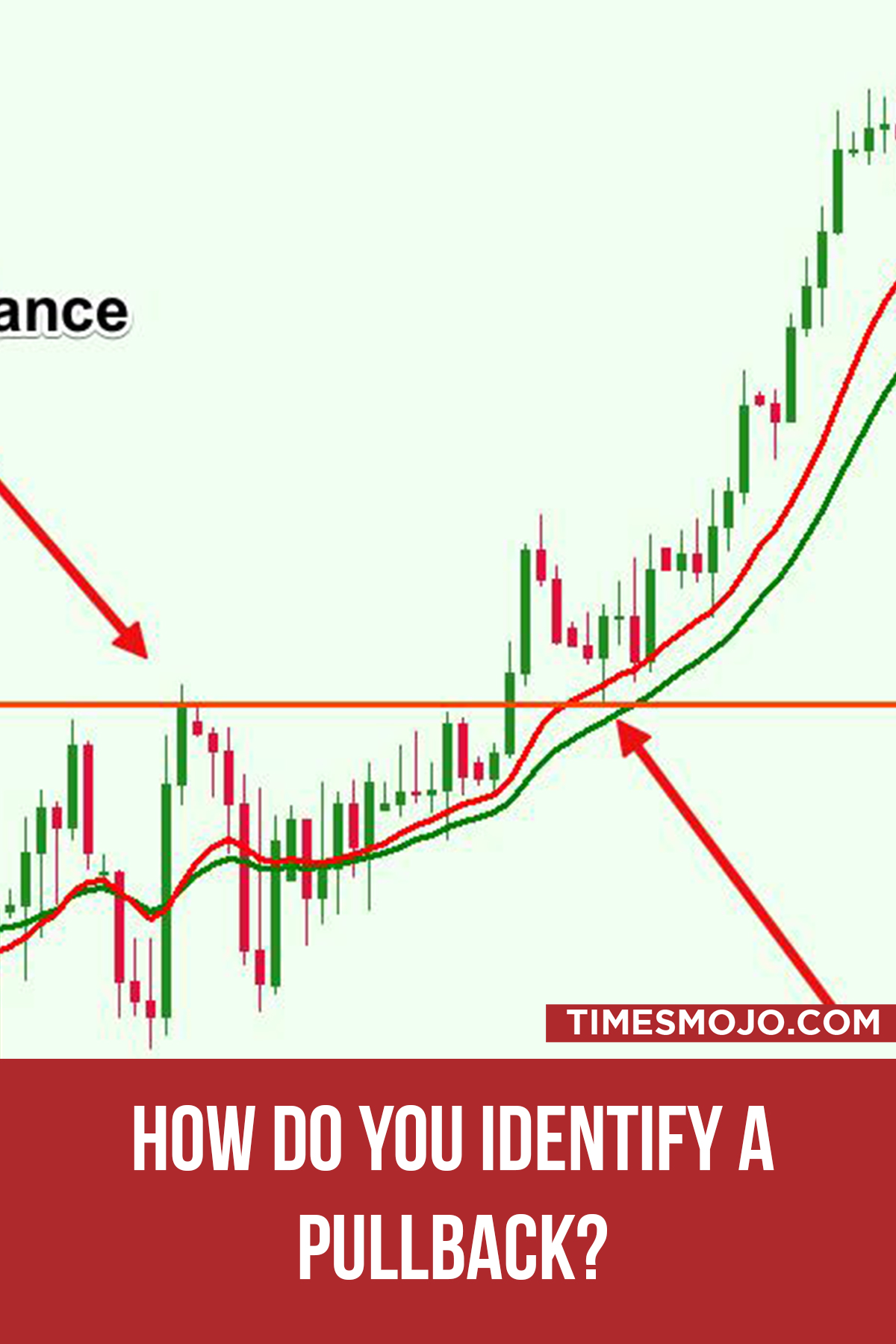 How Do You Identify A Pullback