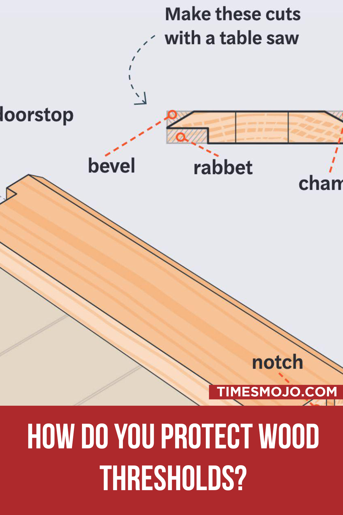 How Do You Protect Wood Thresholds