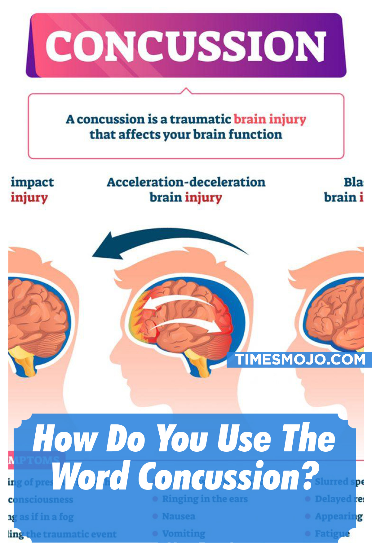 How Do You Use The Word Concussion