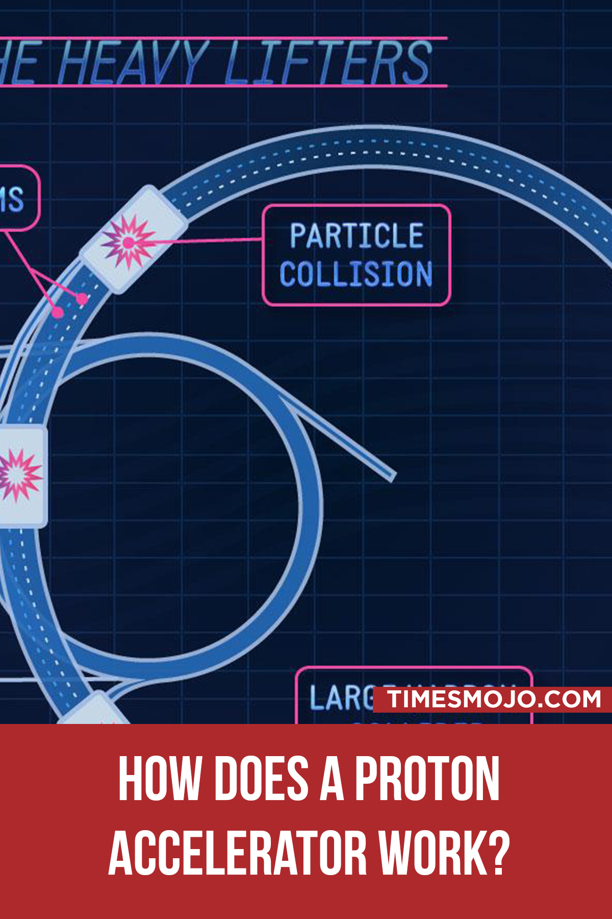 How Does A Proton Accelerator Work