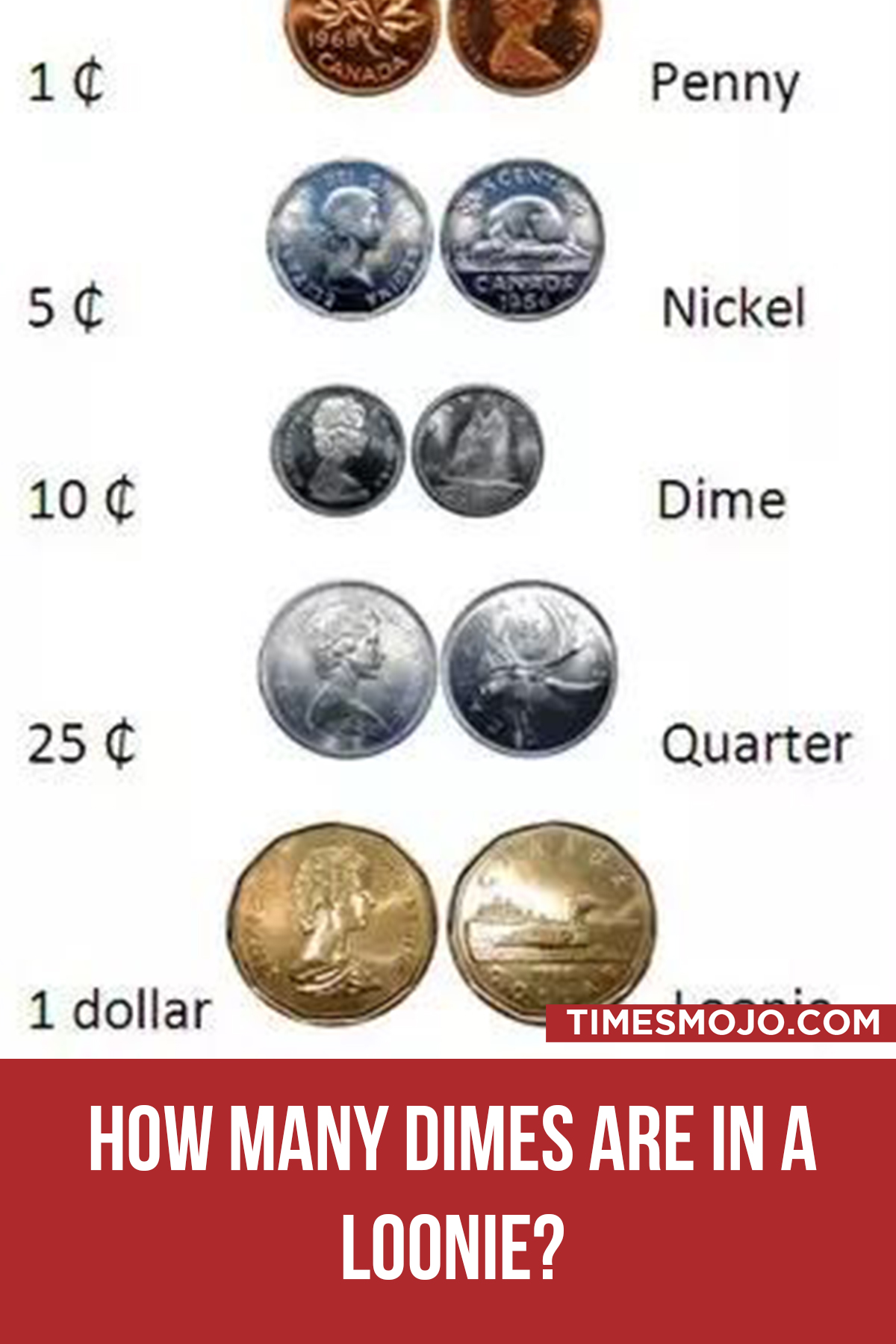 How Many Dimes Are In A Loonie