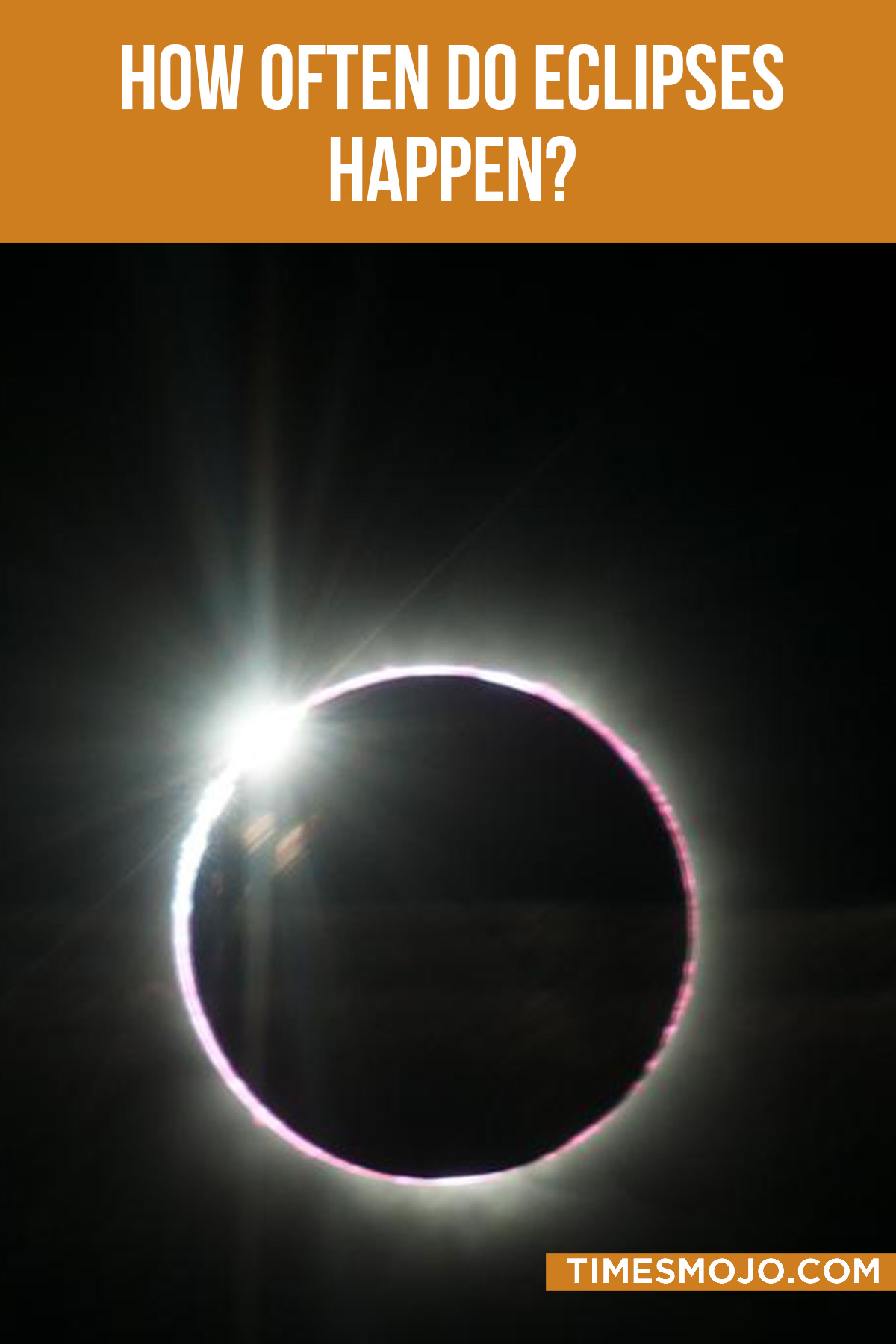 How often do eclipses happen? - TimesMojo