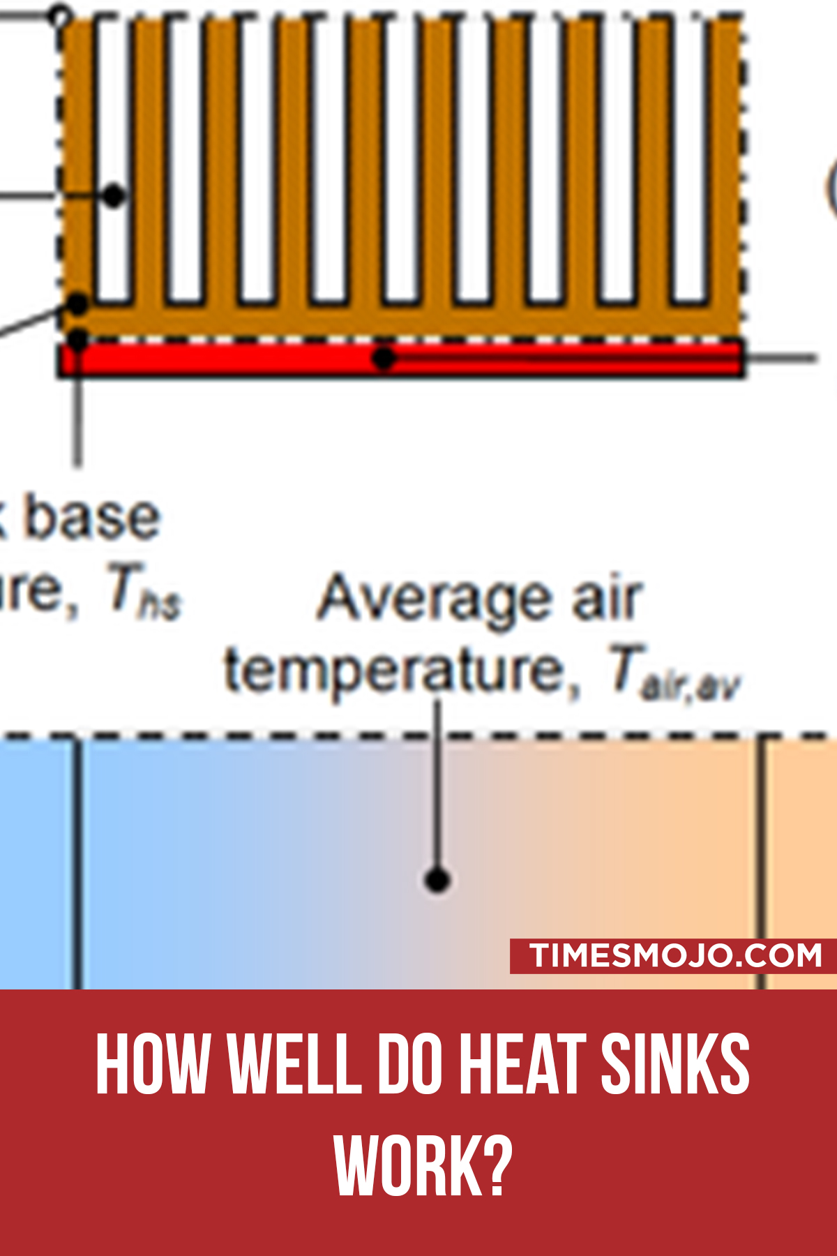 How Well Do Heat Sinks Work