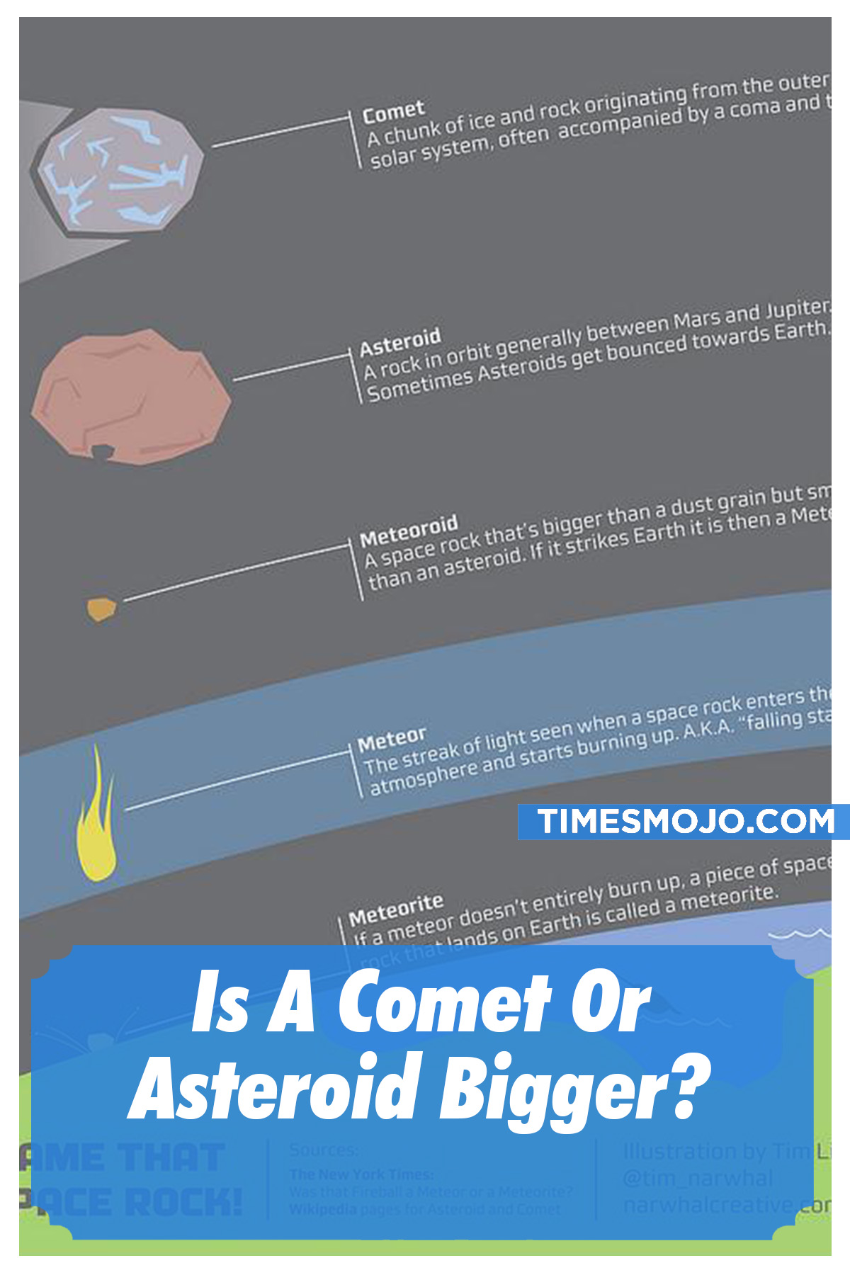 Is A Comet Or Asteroid Bigger