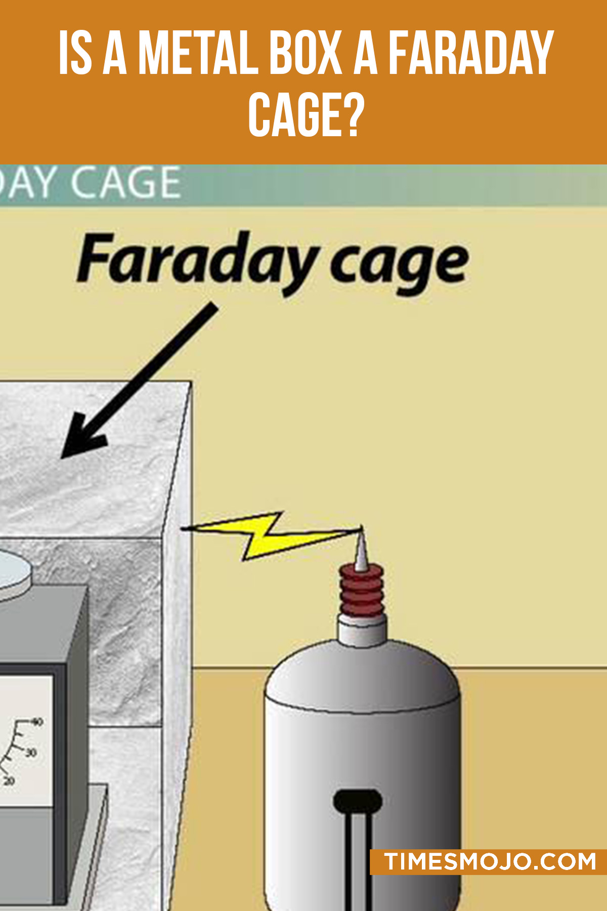 Is A Metal Box A Faraday Cage