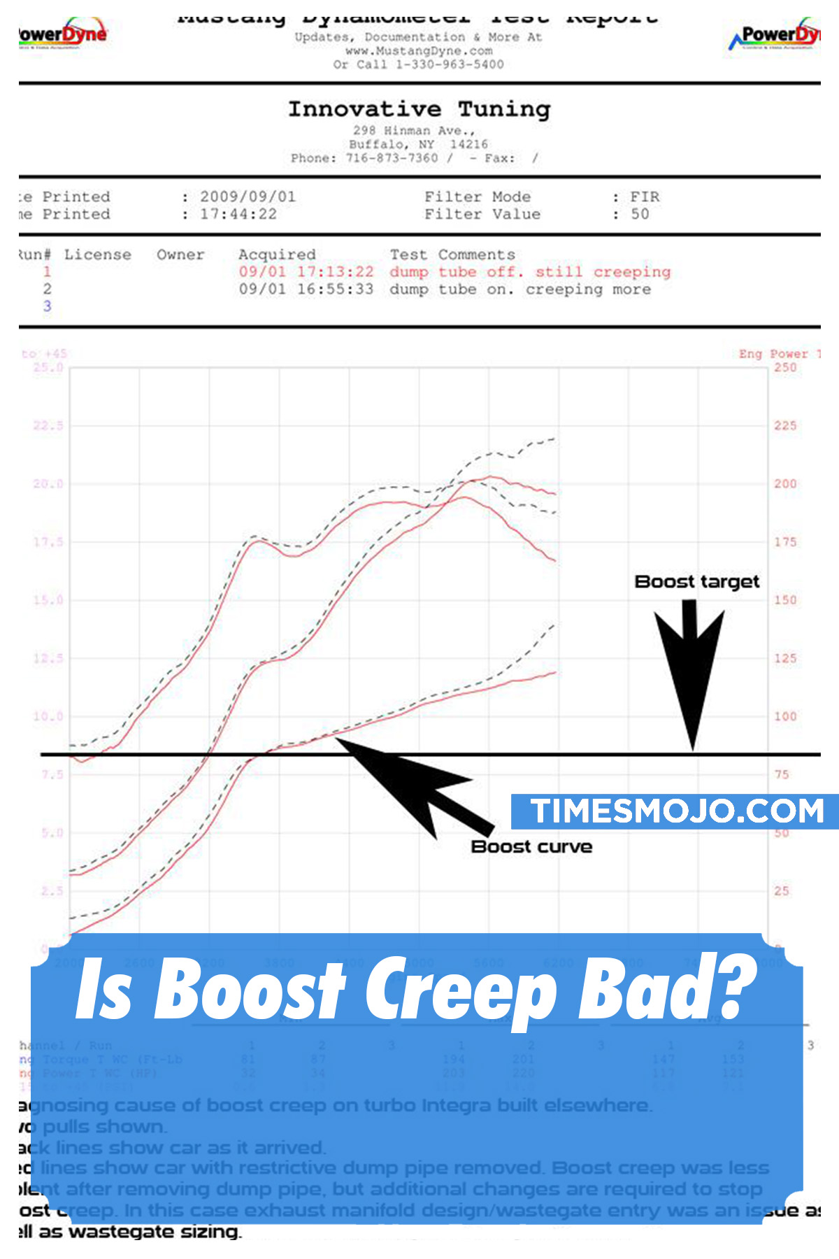 Is Boost Creep Bad