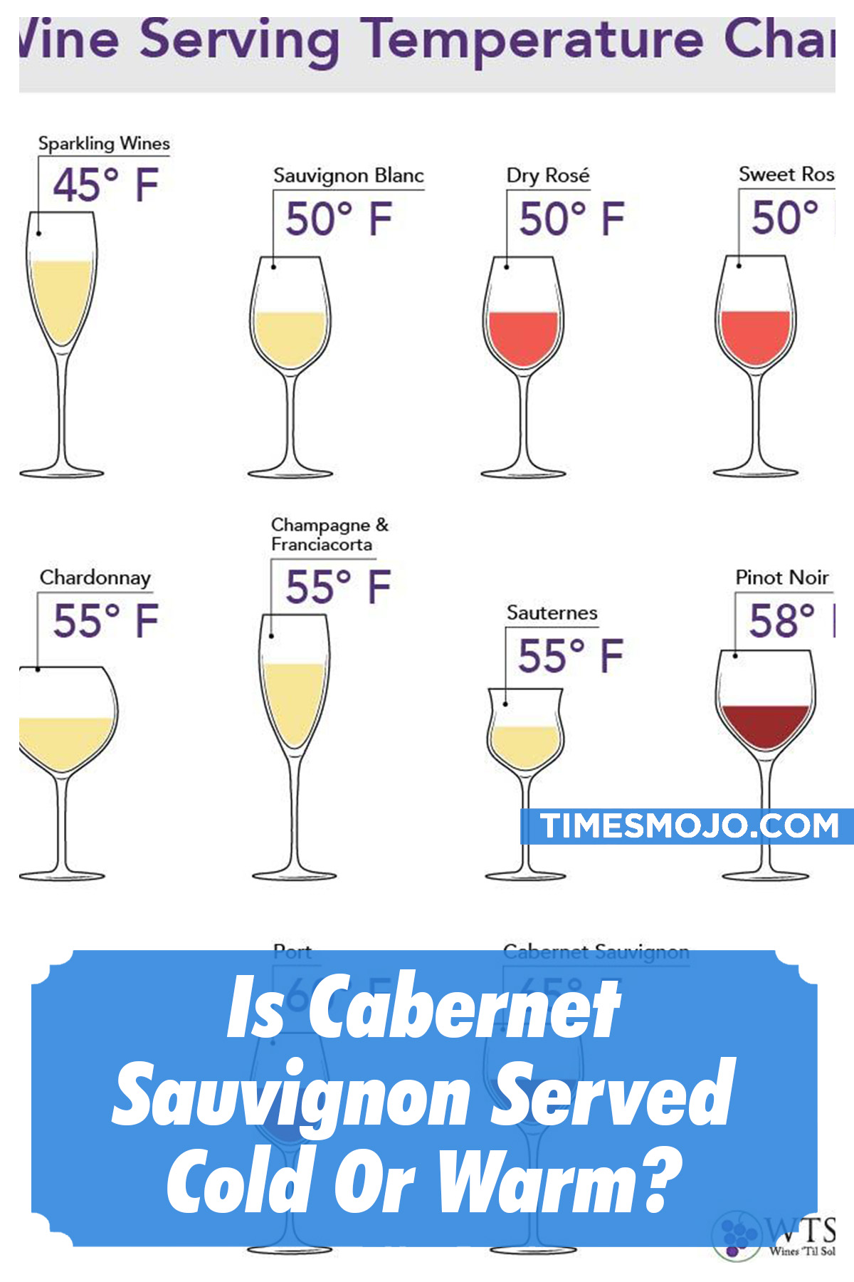 Is Cabernet Sauvignon Served Cold Or Warm