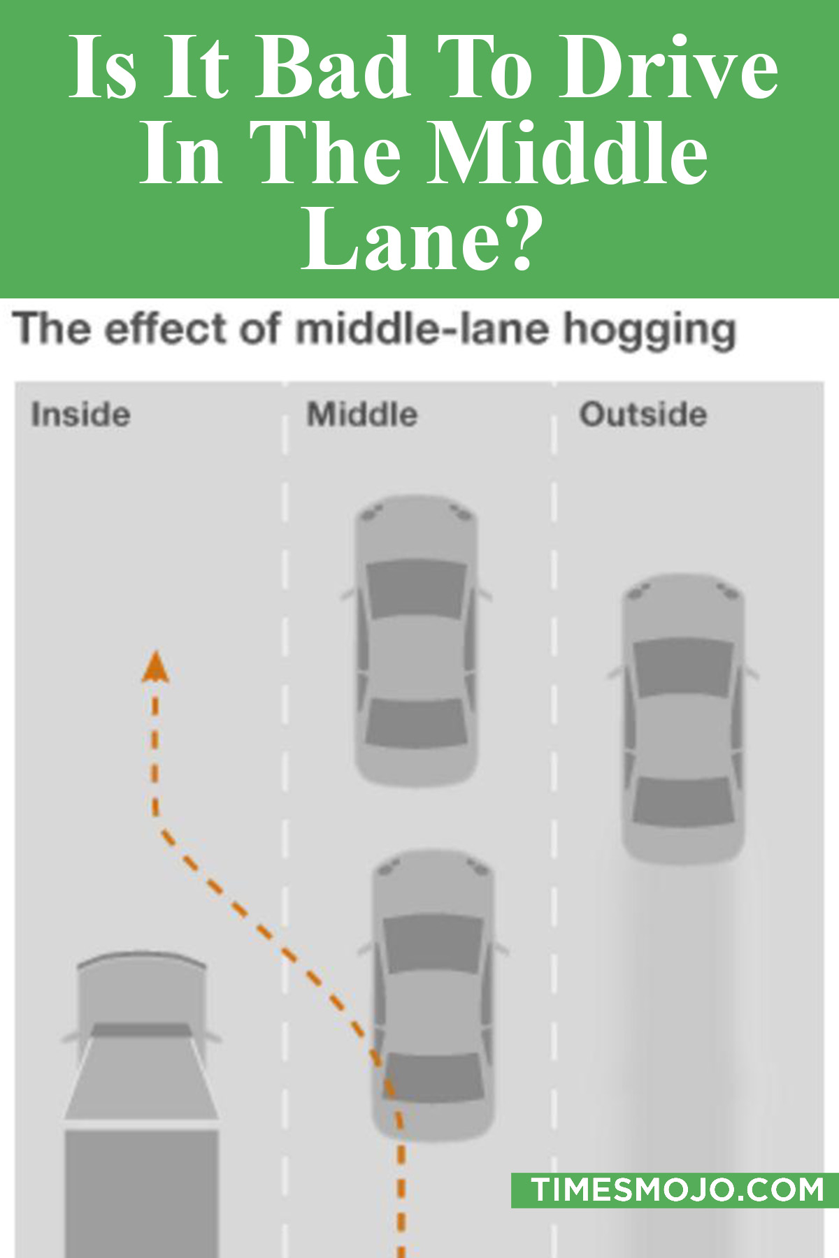 Is It Bad To Drive In The Middle Lane