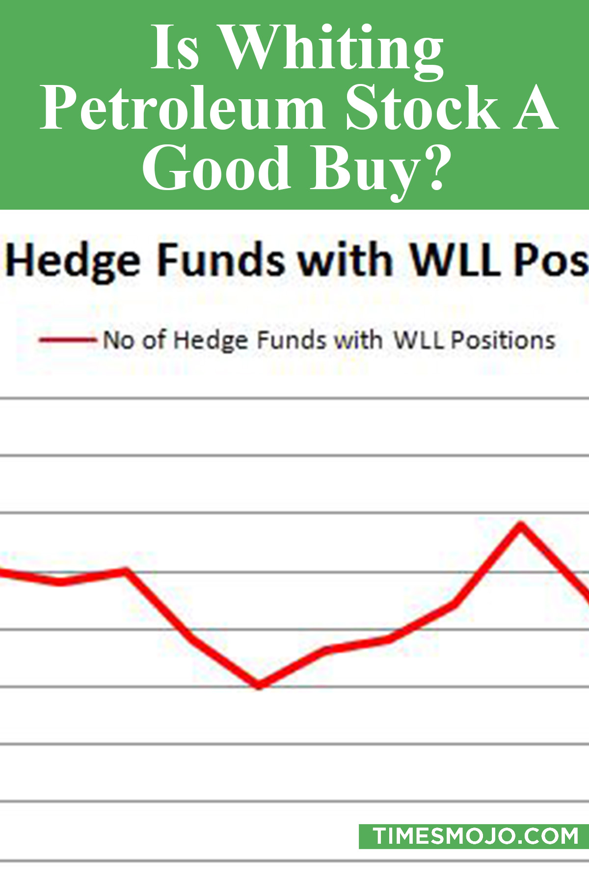 Is Whiting Petroleum Stock A Good Buy