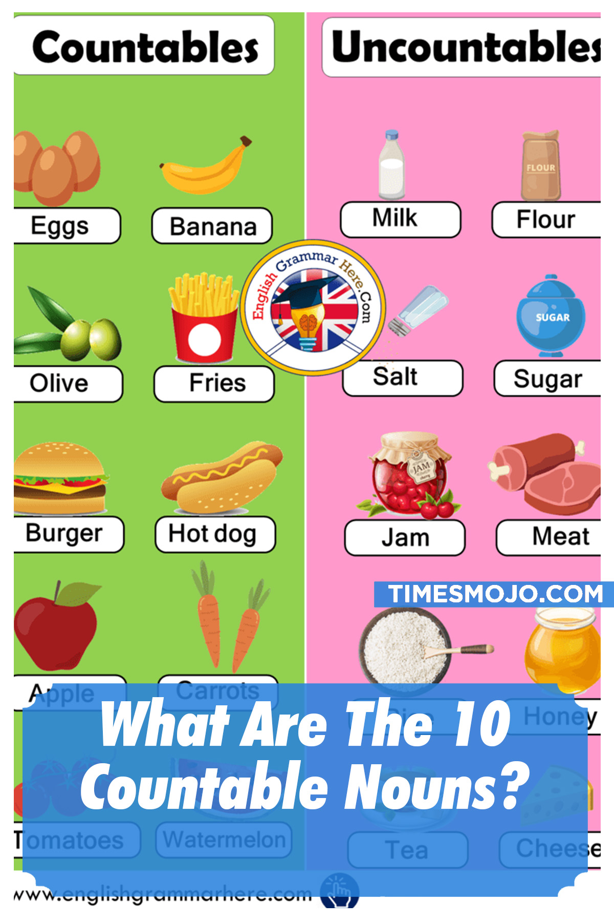 What Are The 10 Countable Nouns