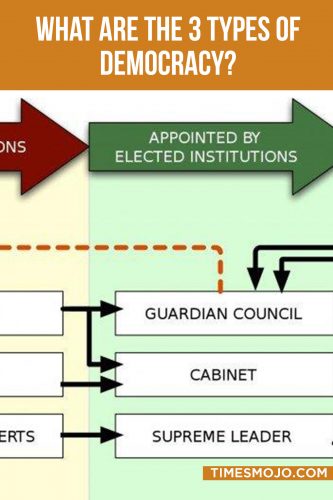 what-are-the-3-types-of-democracy-timesmojo