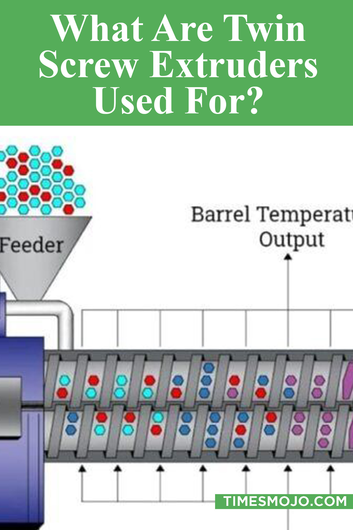 What Are Twin Screw Extruders Used For