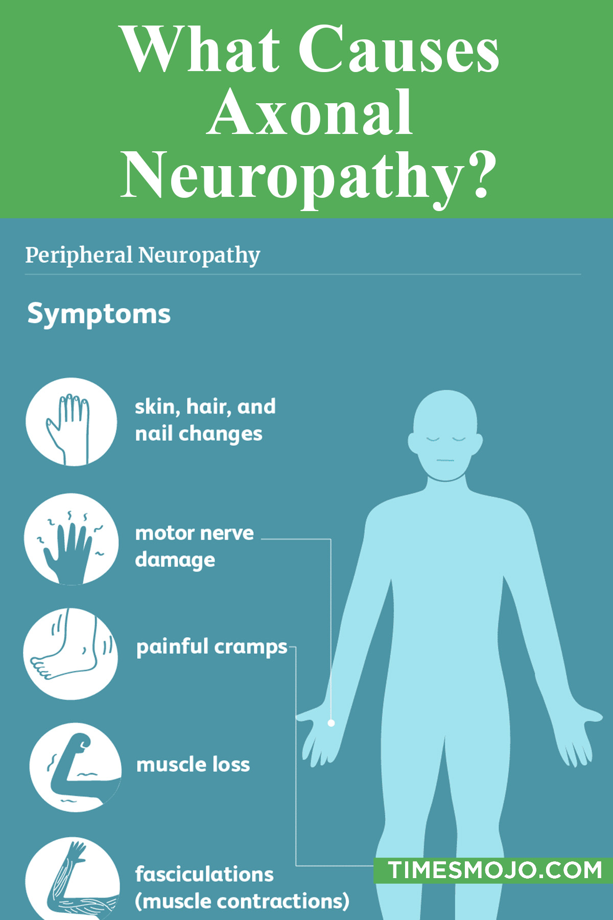 What Causes Axonal Neuropathy