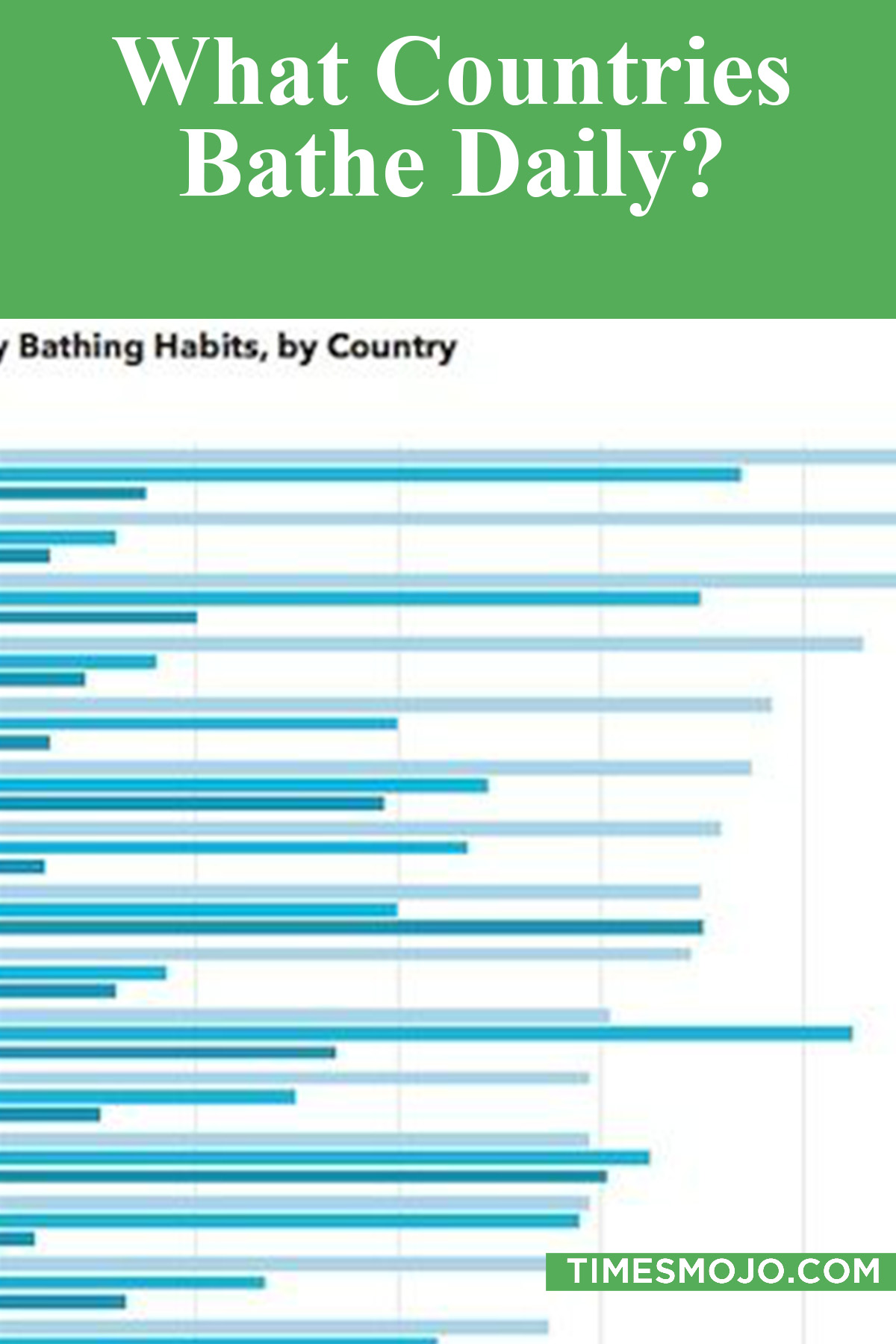 What Countries Bathe Daily