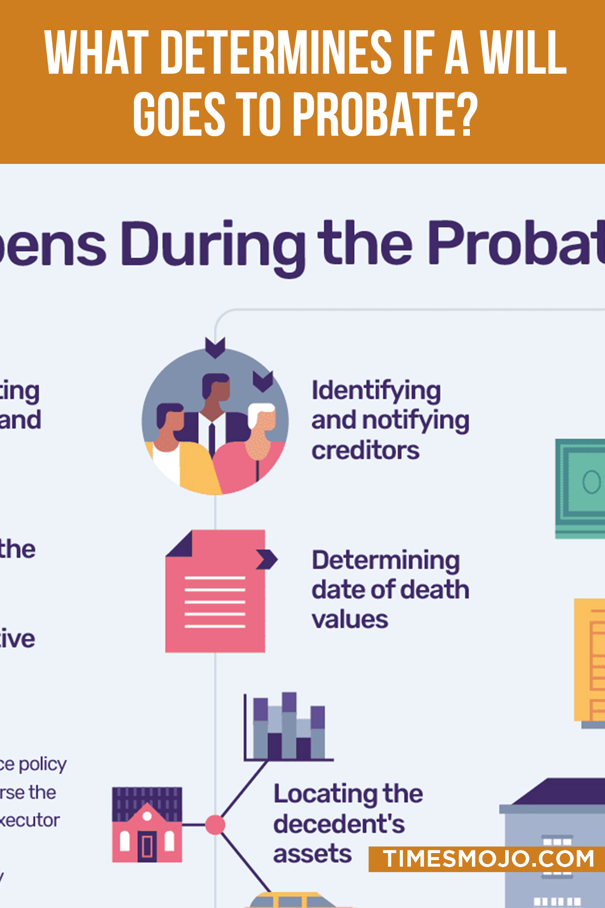 What Determines If A Will Goes To Probate