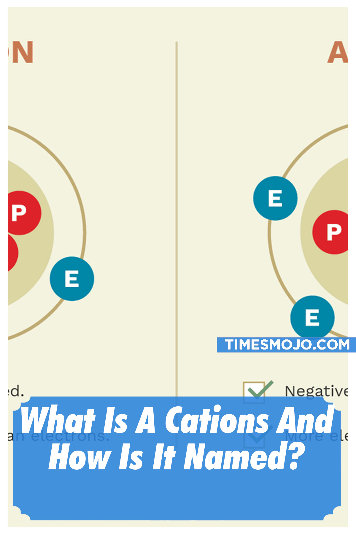 What Is A Cations And How Is It Named