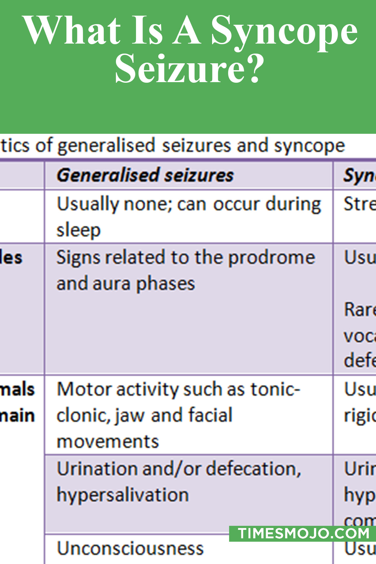 What Is A Syncope Seizure