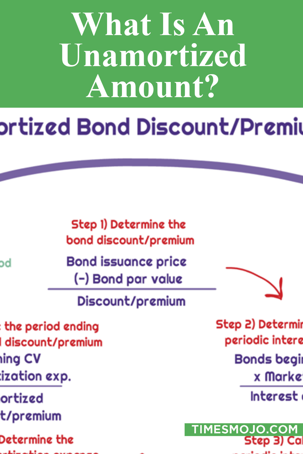 What Is An Unamortized Amount