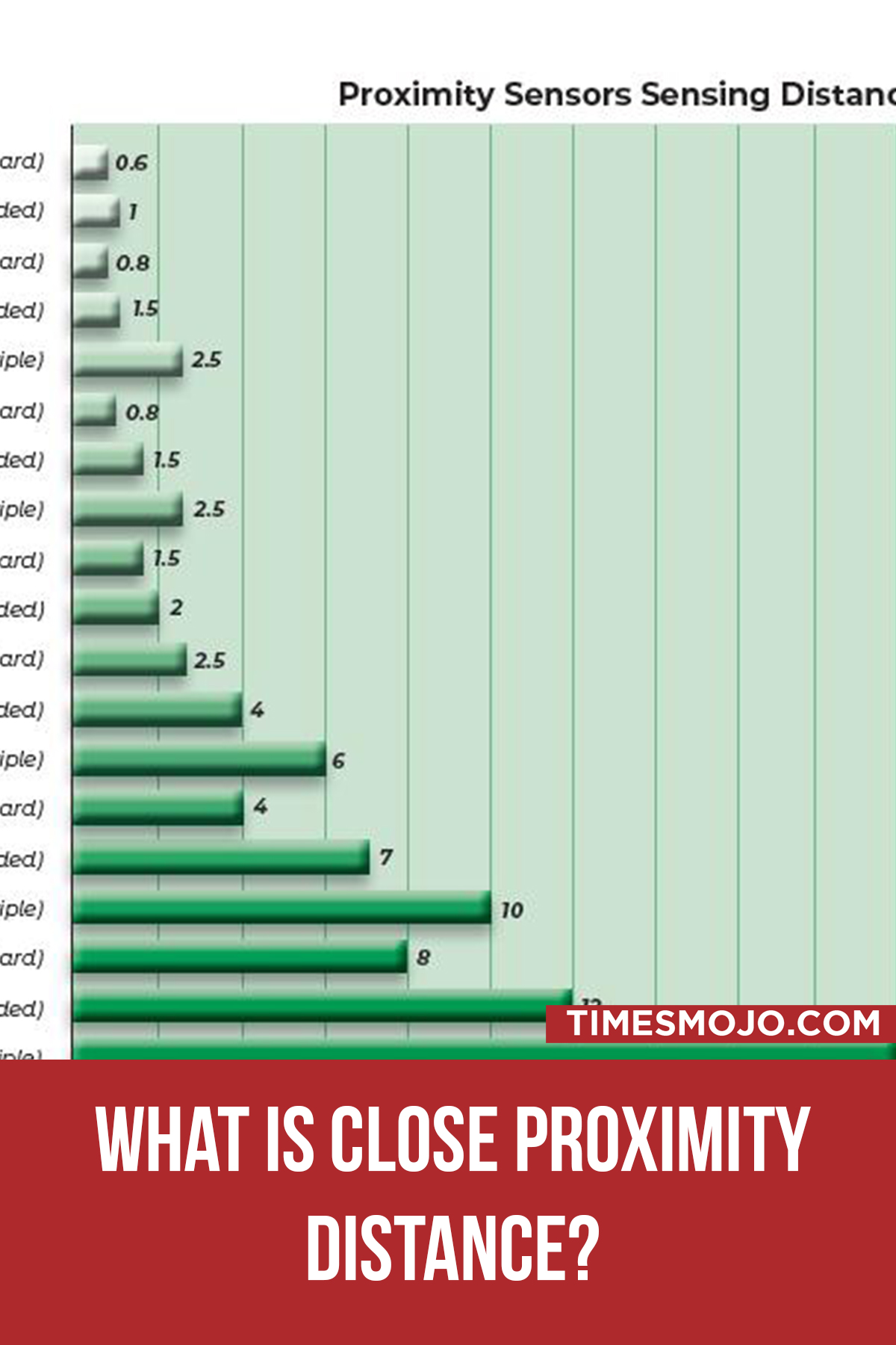 what-is-close-proximity-distance-timesmojo