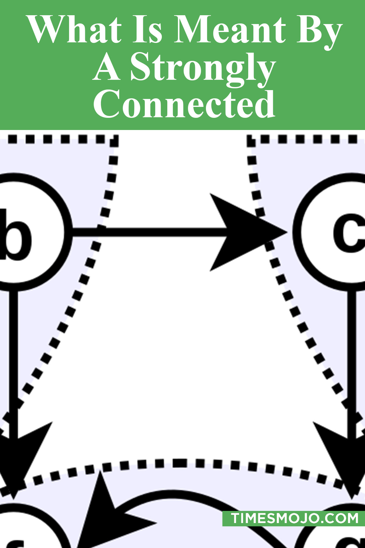 What Is Meant By A Strongly Connected Component