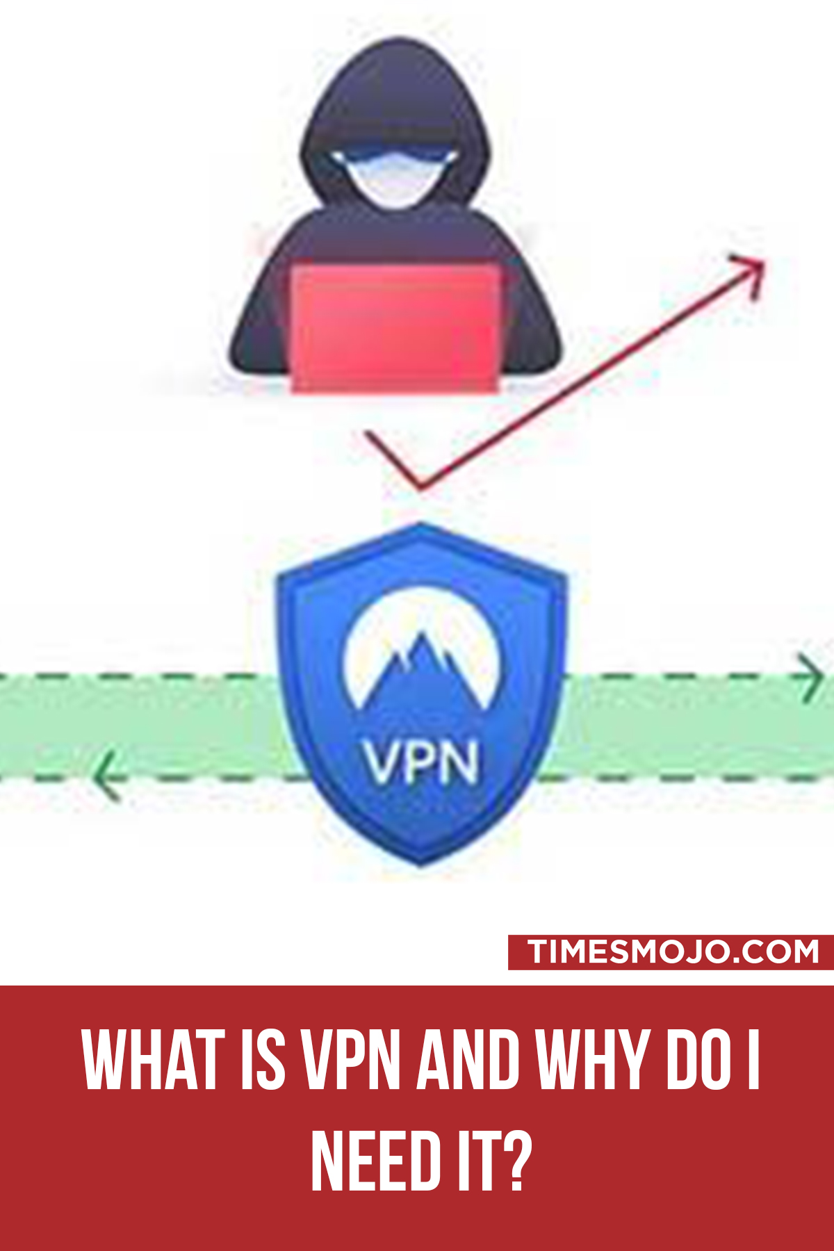 What Is VPN And Why Do I Need It