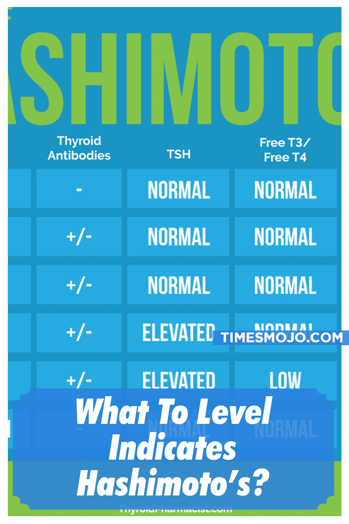 What To Level Indicates Hashimoto’s