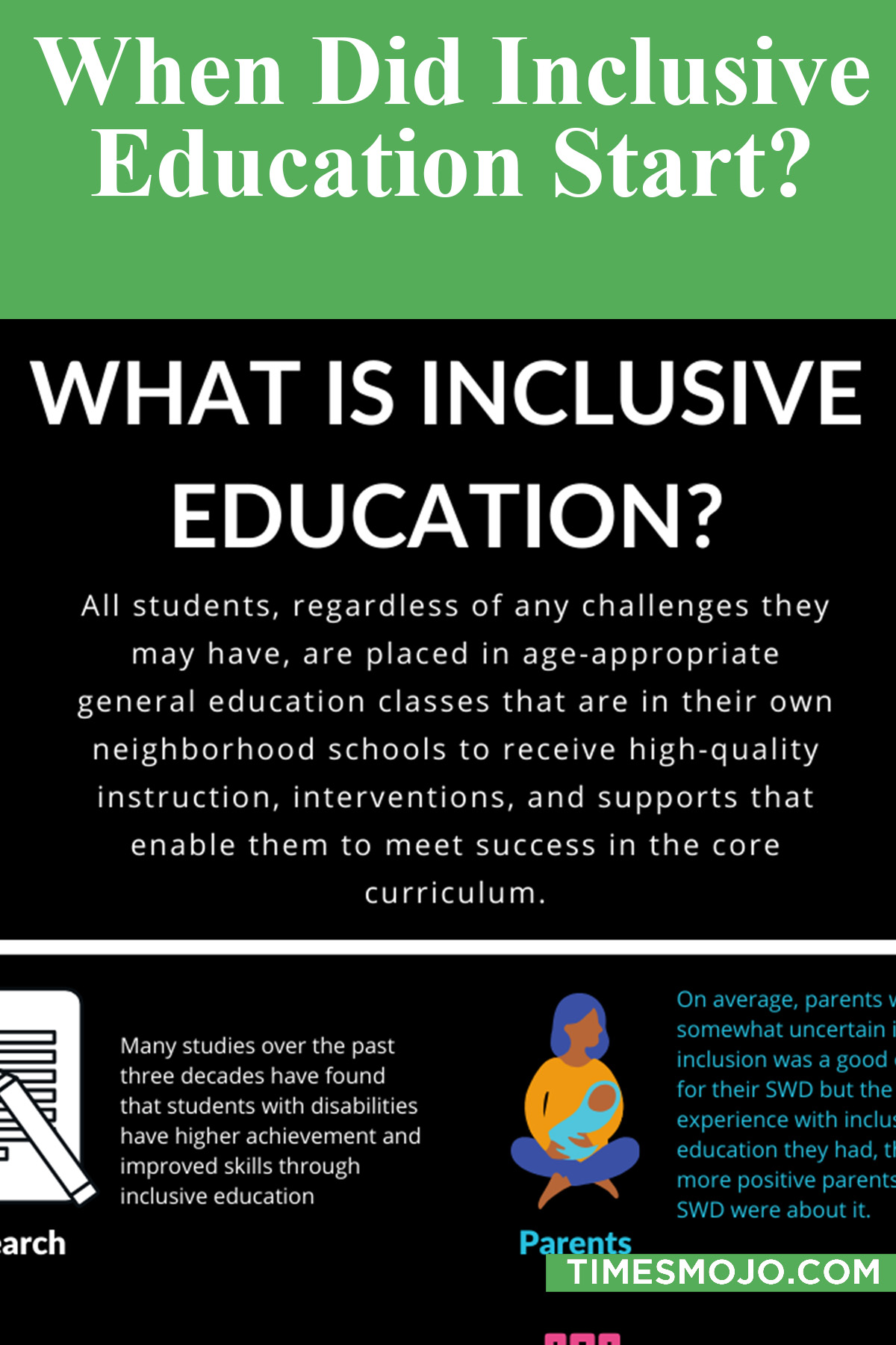 When Did Inclusive Education Start