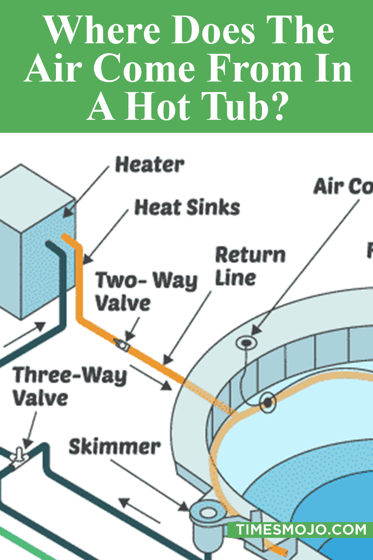 Where Does The Air Come From In A Hot Tub