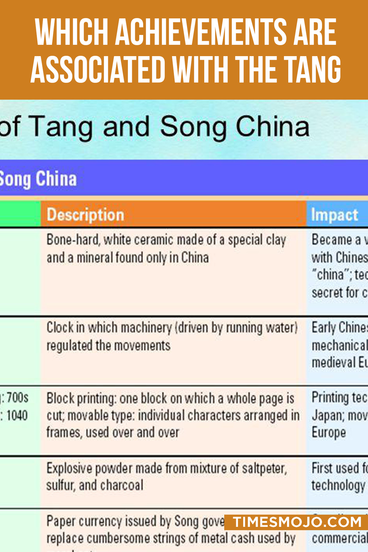 Which Achievements Are Associated With The Tang And Song Dynasties