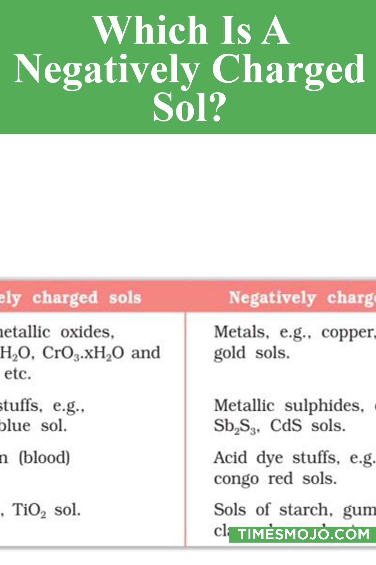 Which Is A Negatively Charged Sol