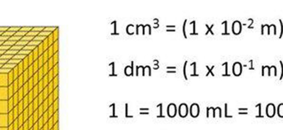 which-is-bigger-1-cm-or-1ml-timesmojo