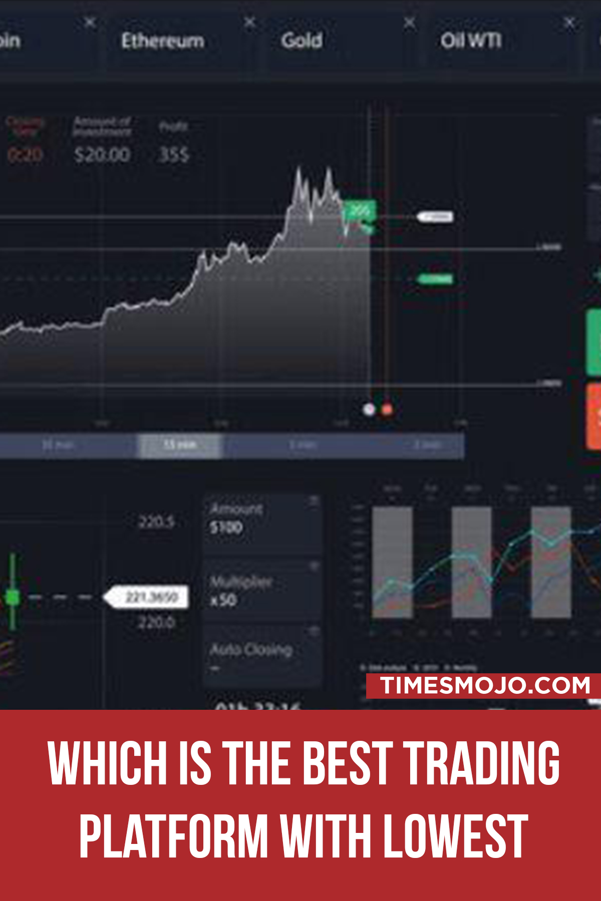 Which Is The Best Trading Platform With Lowest Fees