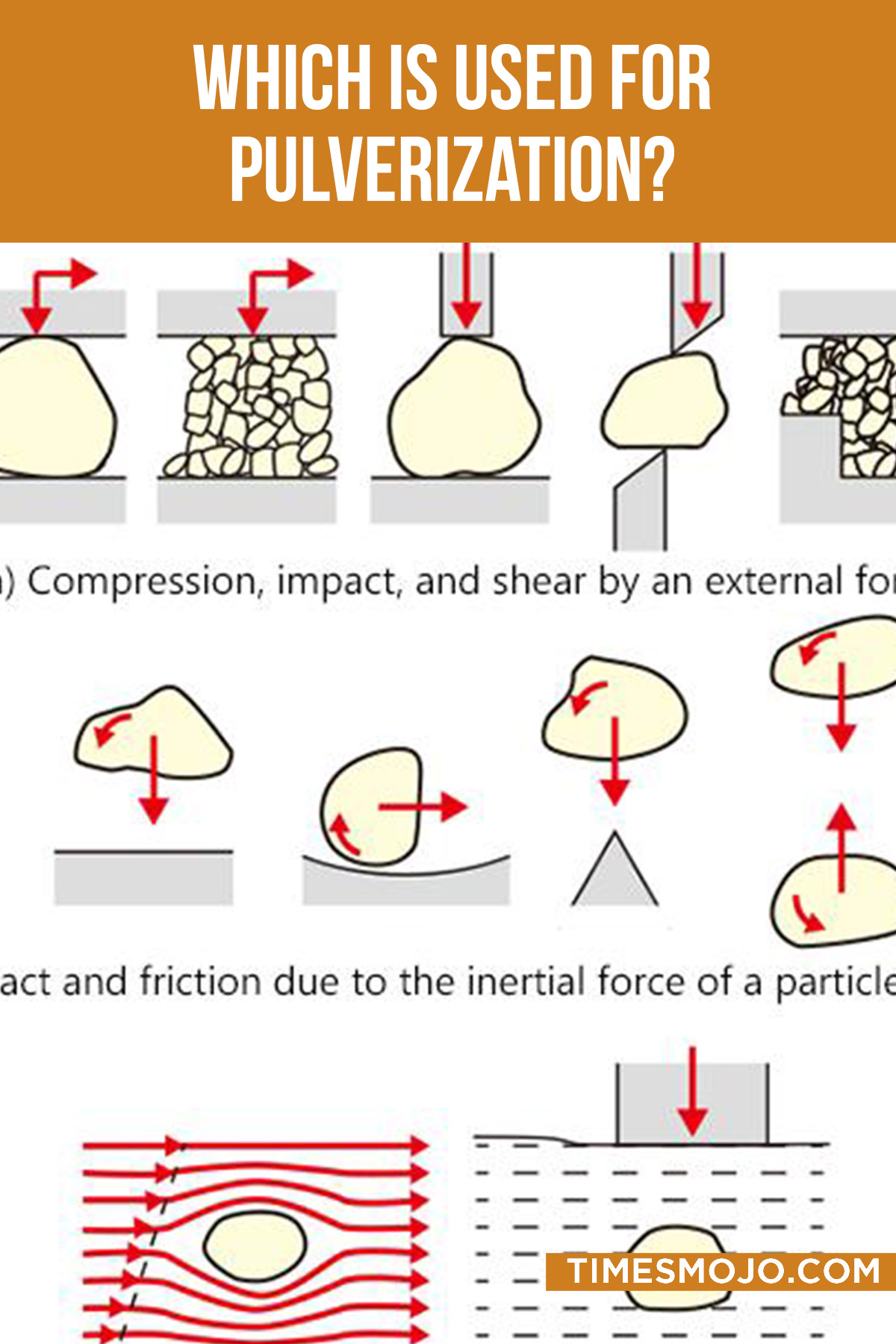 Which Is Used For Pulverization