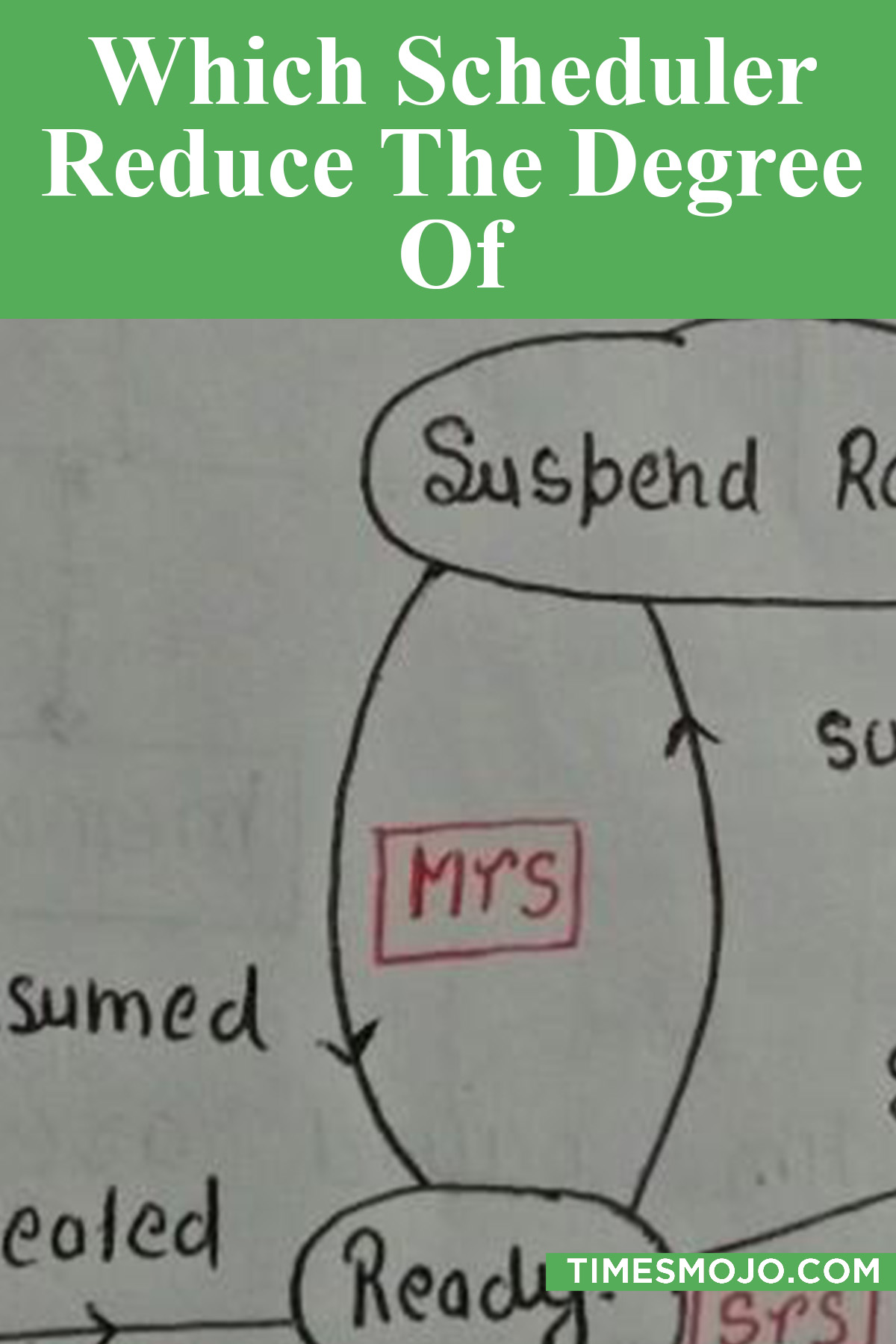 Which Scheduler Reduce The Degree Of Multiprogramming