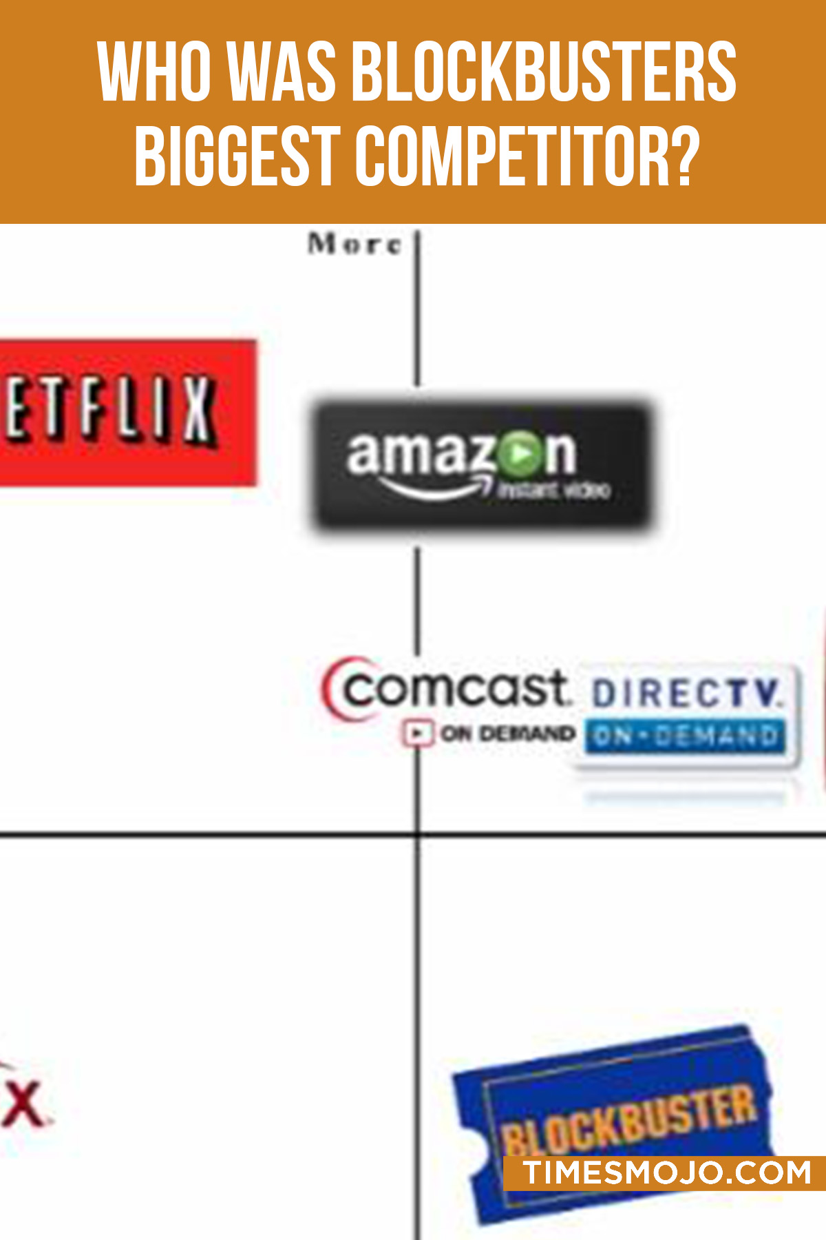 Who Was Blockbusters Biggest Competitor