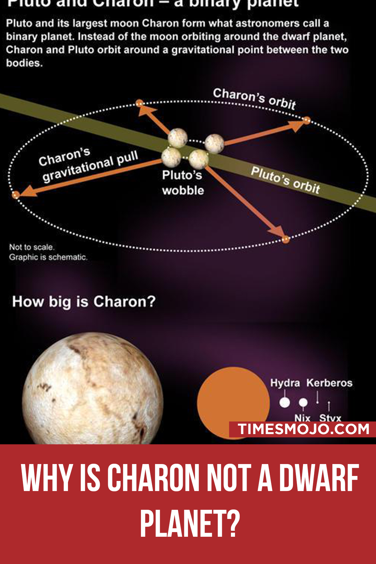 Why Is Charon Not A Dwarf Planet