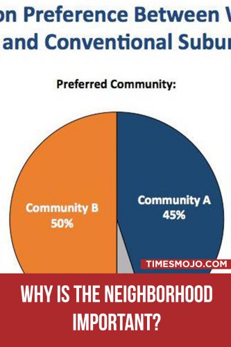 Why is the neighborhood important? - TimesMojo